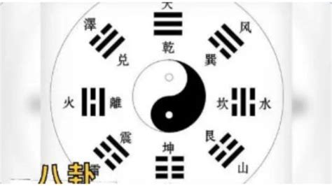 易經八卦|八卦（中国古代易书中8个三画卦的总称）